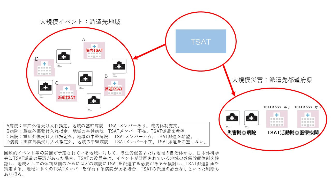 TSAT-info