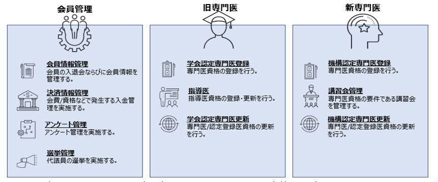 会員管理システムの主な機能
